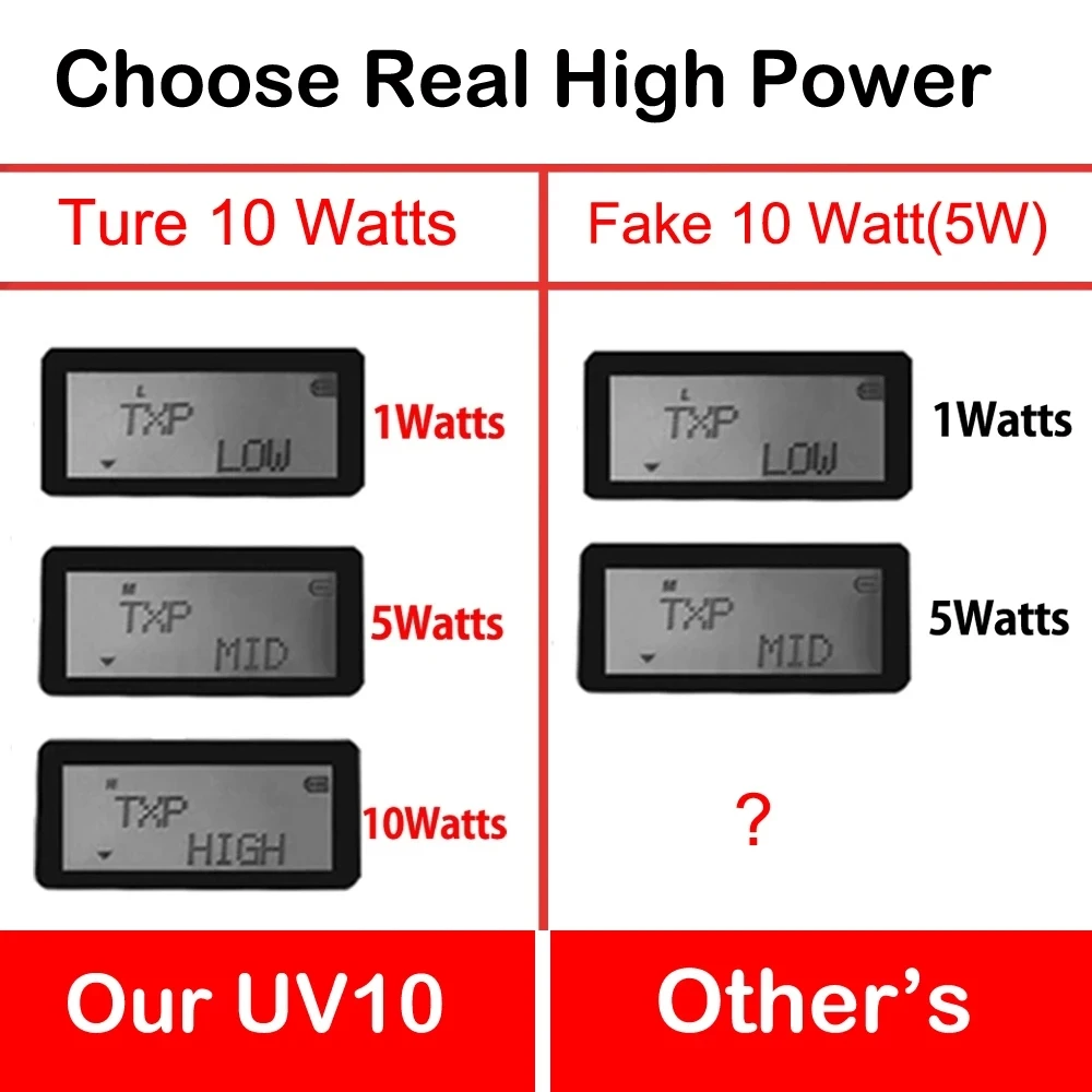 Baufeng 2022 UV 10R 10W Sat de Munte walkie talkie 50 km Mai mult Decât UV82 plus UV 9R plus frecvență de Două Fel de Radio comunicador